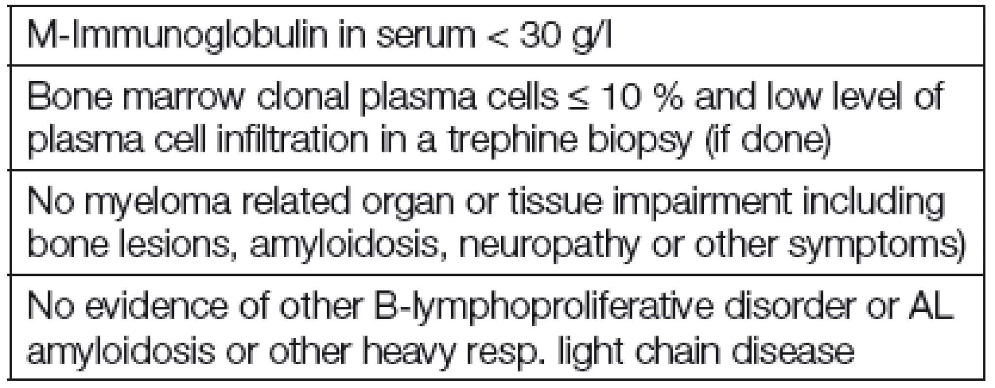 New diagnostic criteria for MGUS prepared by IMWG, 2003 [8].