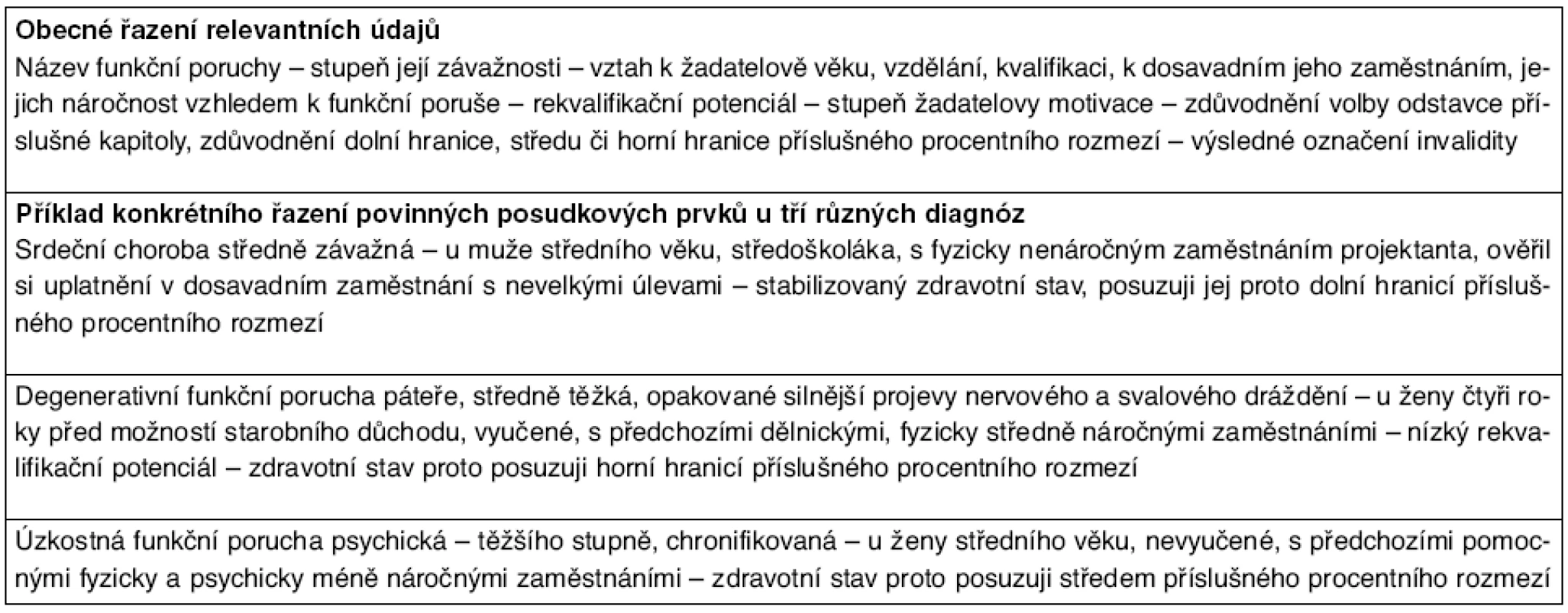 Posudkový rozměr diagnózy podle standardní posudkové metodiky