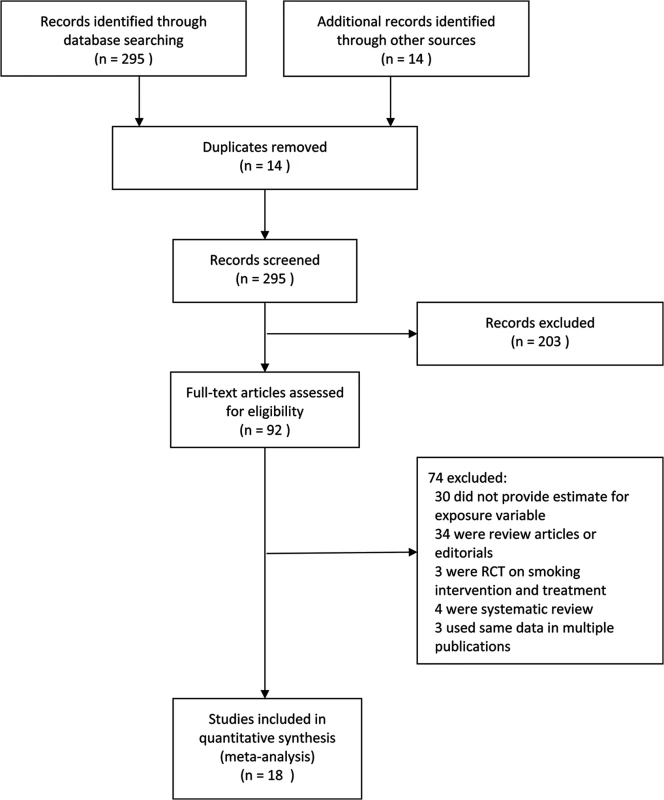 Flowchart of study identification and inclusion.