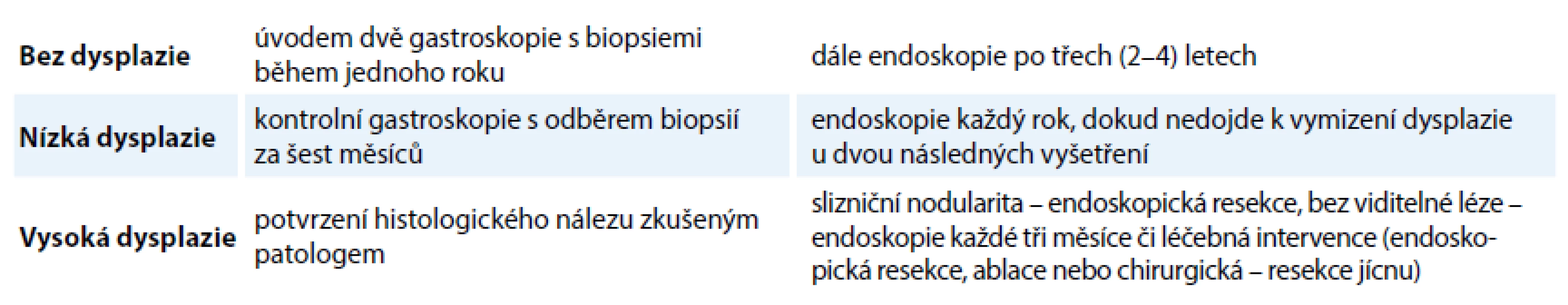 Doporučený postup dispenzarizace nemocných s BJ.