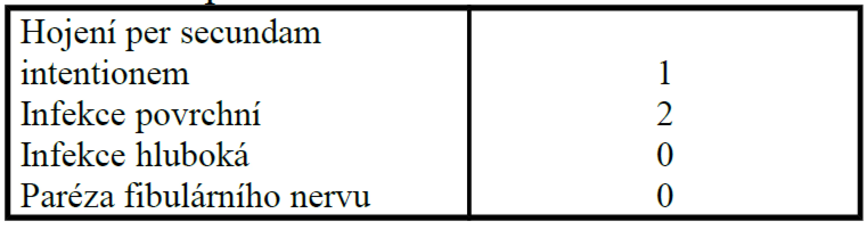Místní komplikace