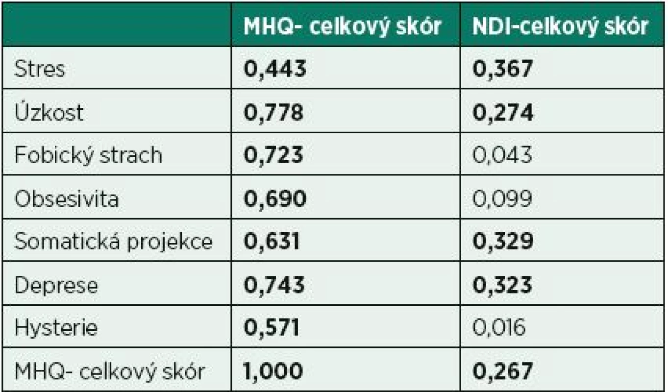 Souvislost neuroticismu, stresu a míry bolesti krční páteře.