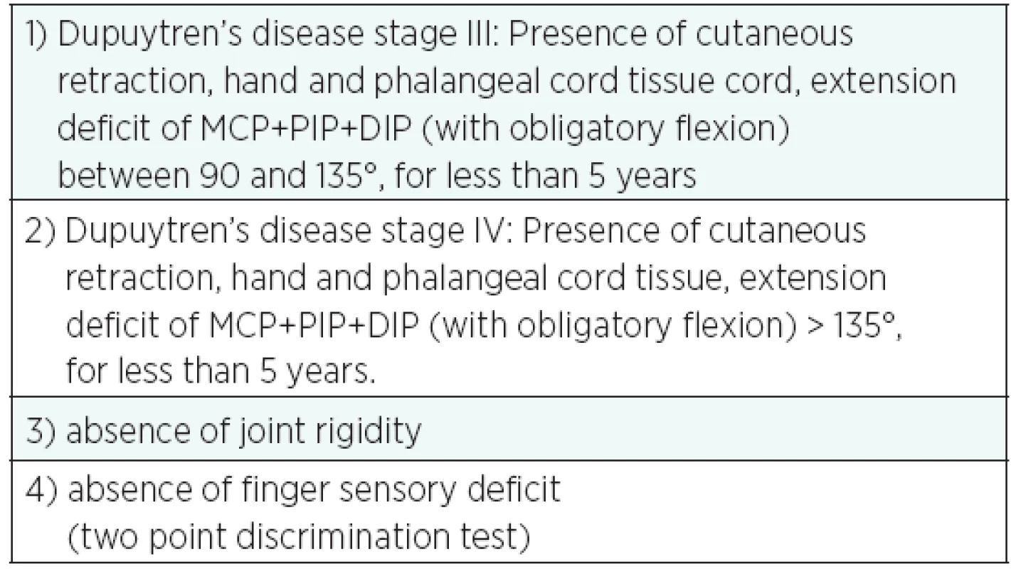 Selection criteria