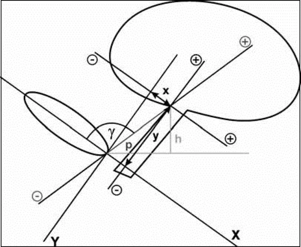 Ultrazvukové parametry dolního močového traktu [15, 17]