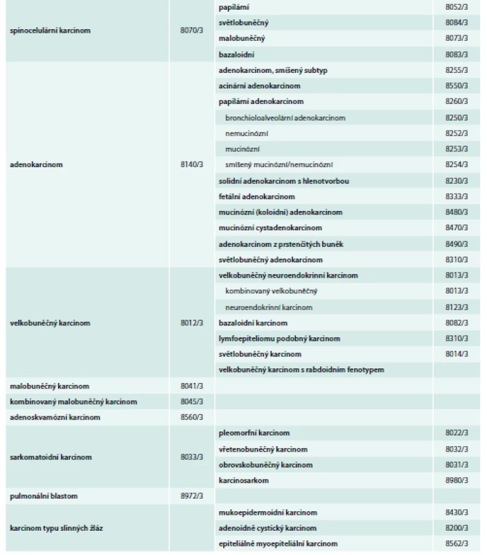 WHO klasifikace karcinomů plic