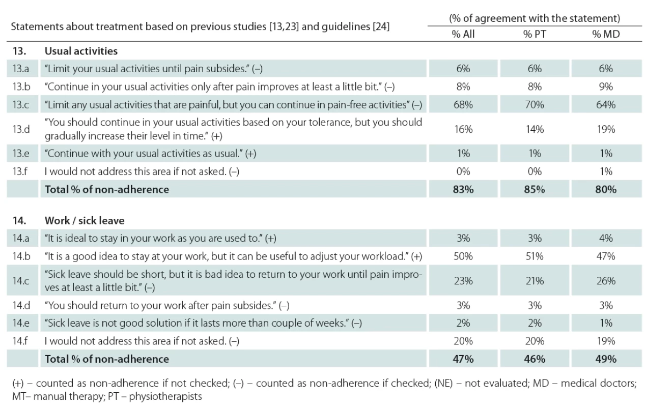 Recommendations for usual activities and work.