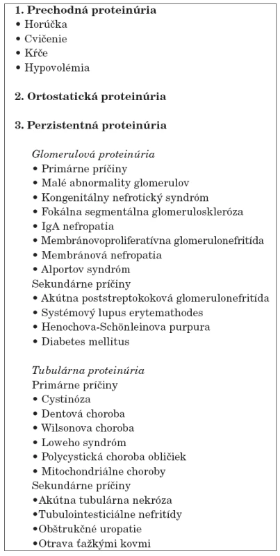 Príčiny proteinúrie.