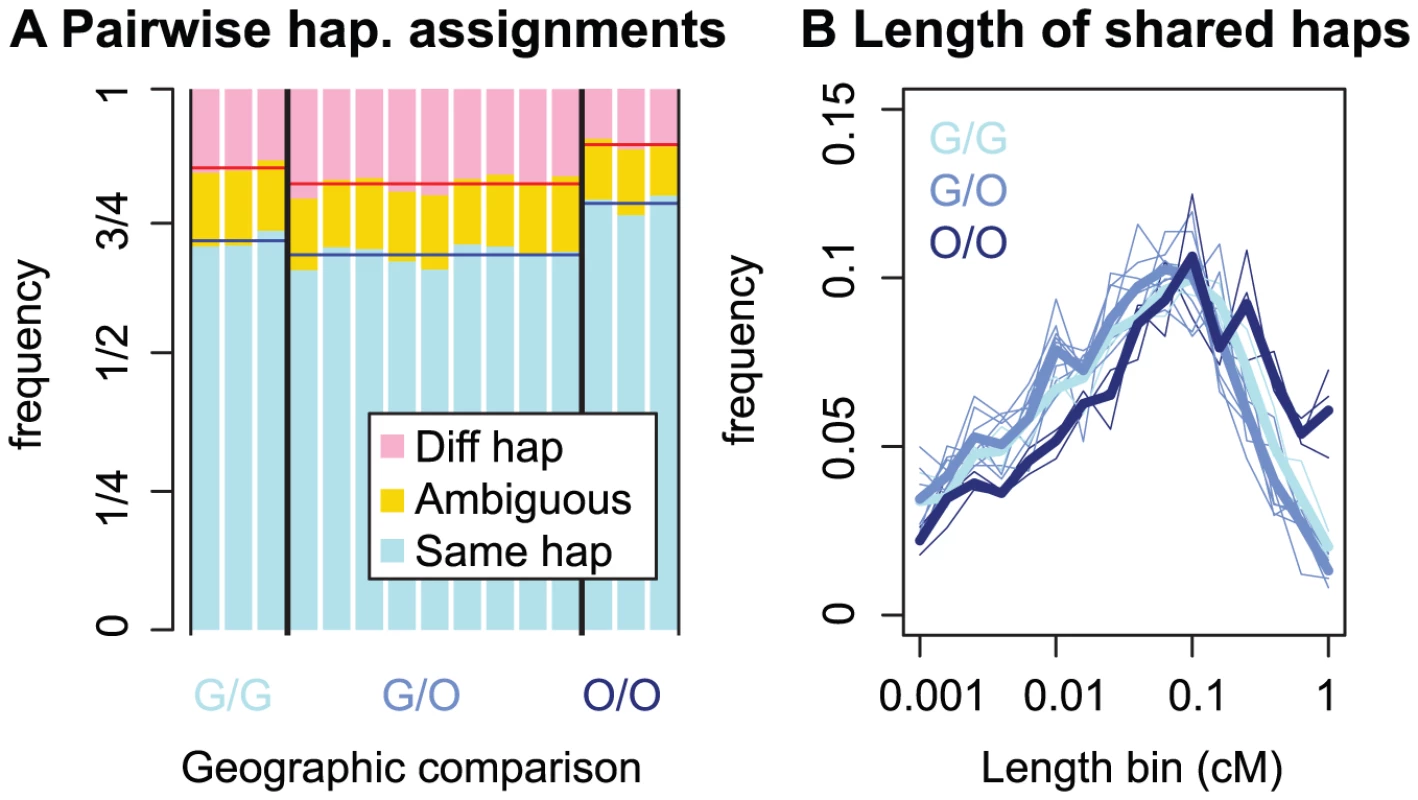 Patterns of founding haplotype sharing in <i>C. rubella</i>.