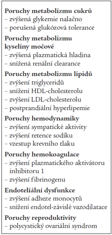 Abnormality spojené s inzulinovou rezistencí.