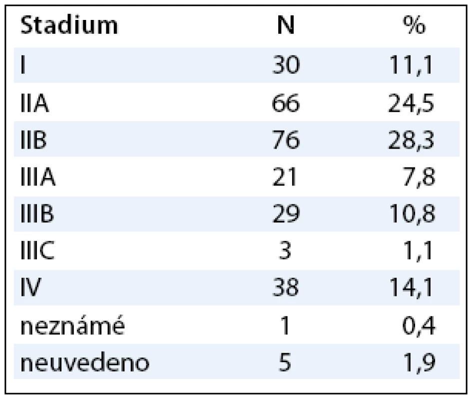 Klinická stadia onemocnění.
