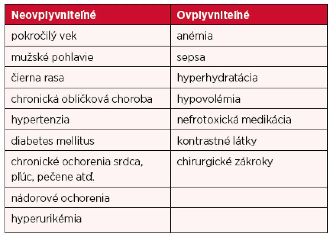 Rizikové faktory akútneho obličkového poškodenia