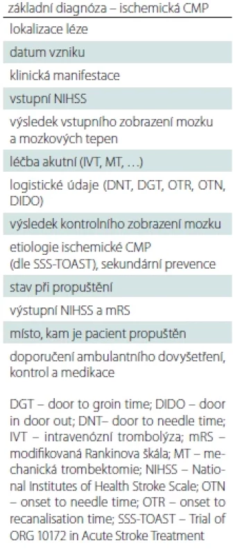 Doporučený minimální obsah propouštěcí zprávy pacienta s ischemickou CMP.
