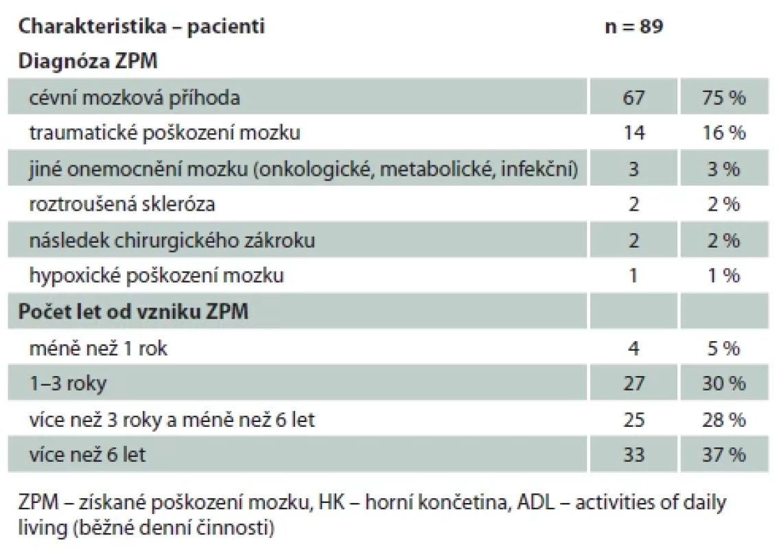 Charakteristika – pacienti (n = 89). Table 2. Characteristics of patient respondents (N = 89).