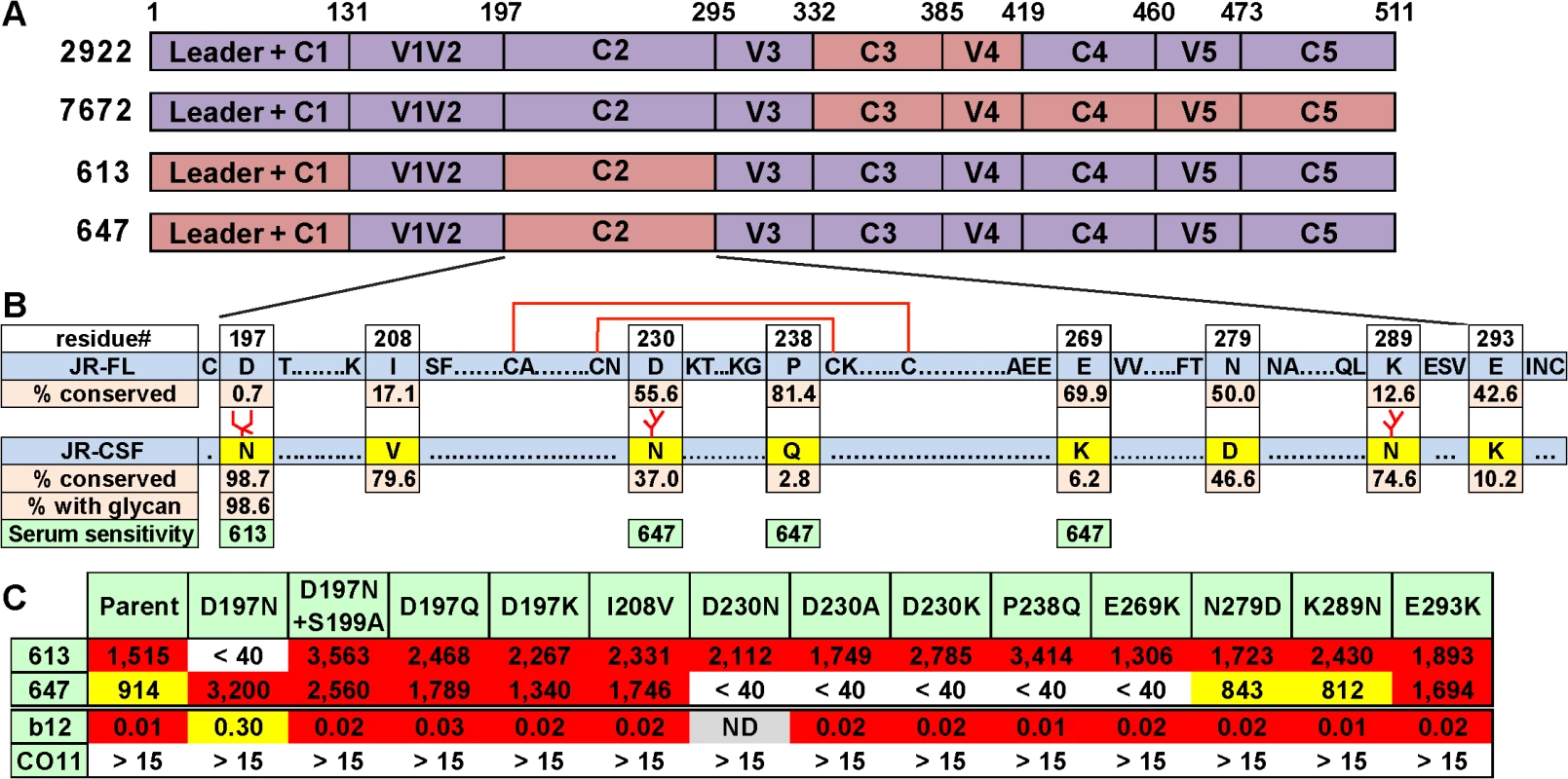 Domain and residue-level mapping of potent rabbit sera.