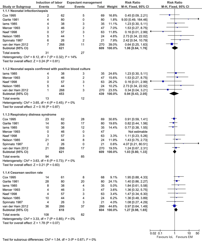 Meta-analysis.