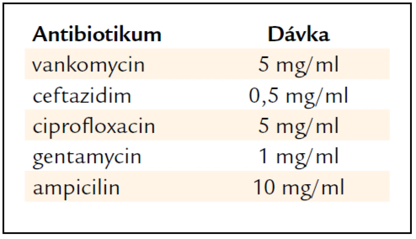 Doporučené koncentrace antibiotik v antibiotických zámcích.