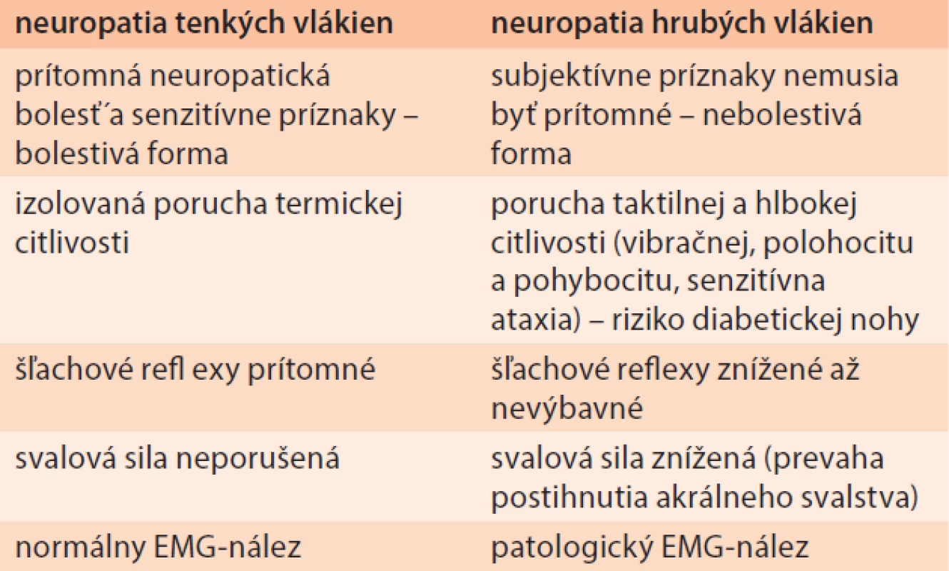 Neuropatia tenkých a hrubých vlákien