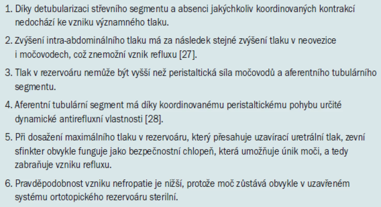 Argumenty/důvody vysvětlující nižší výskyt refluxní nefropatie u pacientů s ortotopickou neovezikou.