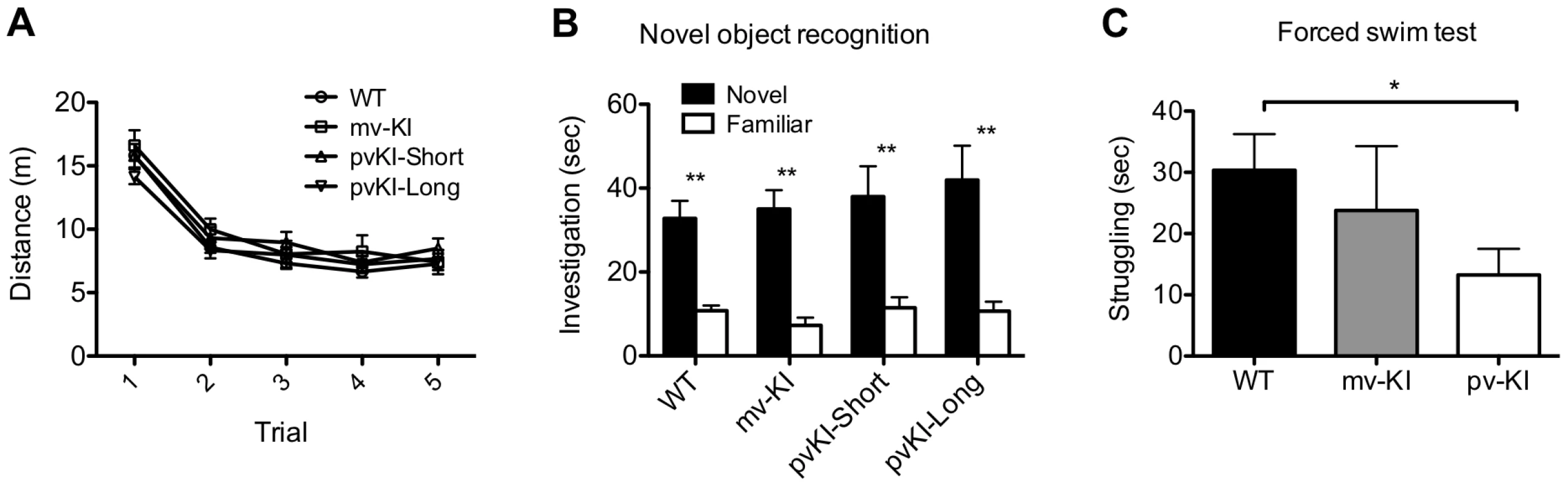 Behavioral effects of altered V1aR patterns.