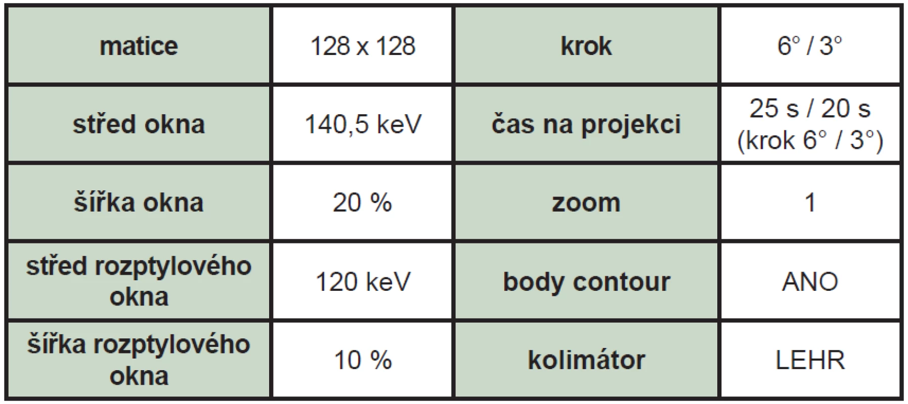 Akviziční parametry.