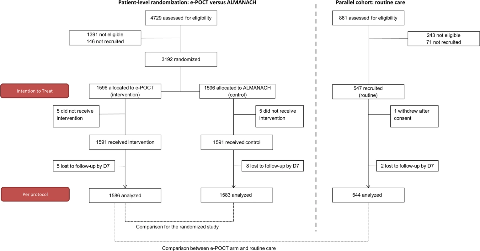 Patient flowchart.