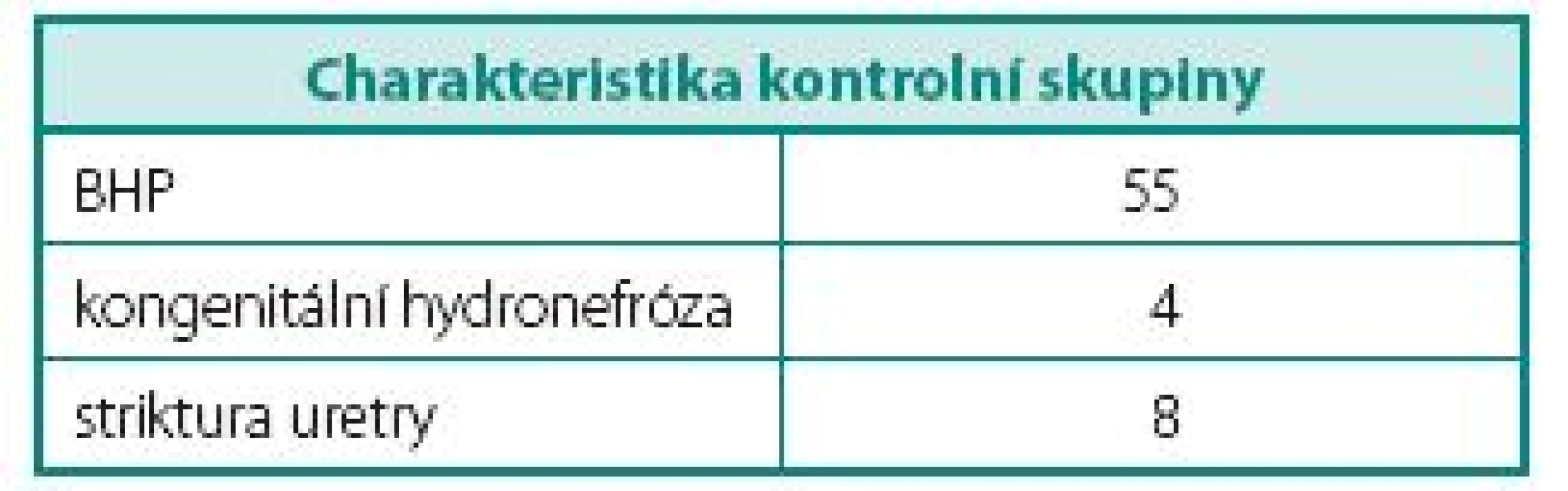 Charakteristika kontrolní skupiny
Table 2 Description of screenings