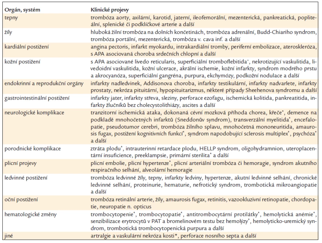 Klinická manifestace přítomnosti antifosfolipidových protilátek [9].