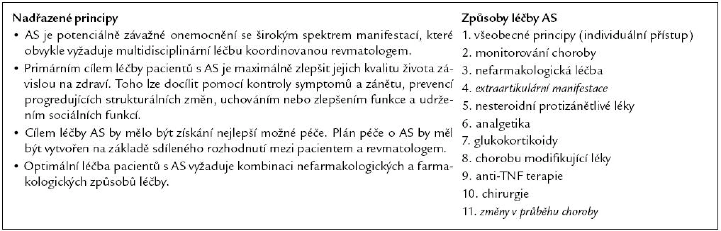 První update ASAS/EULAR „Doporučení“ [4].