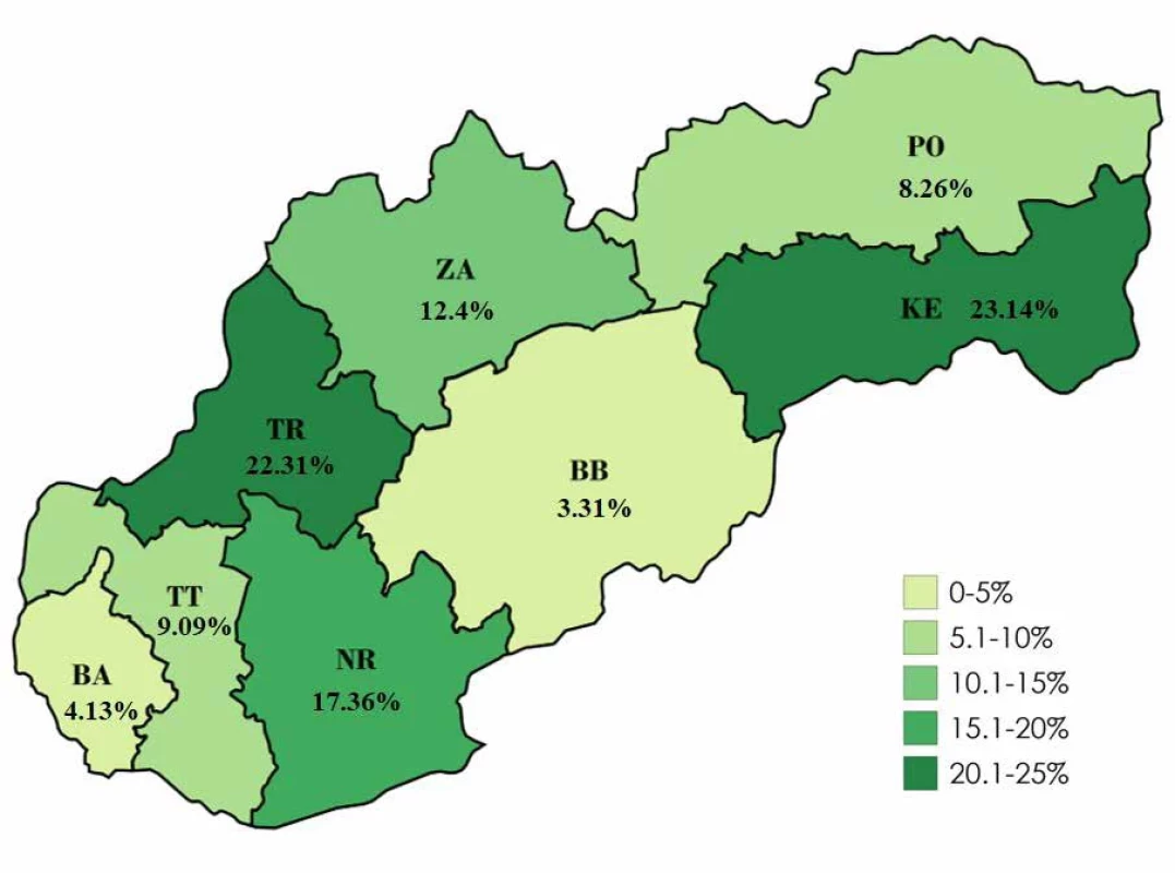 Proportion of human leptospirosis by administrative region in Slovakia, 2008–2019