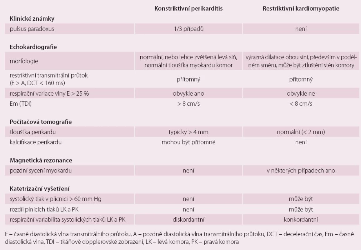 Diferenciální diagnóza u konstrikce a restrikce.