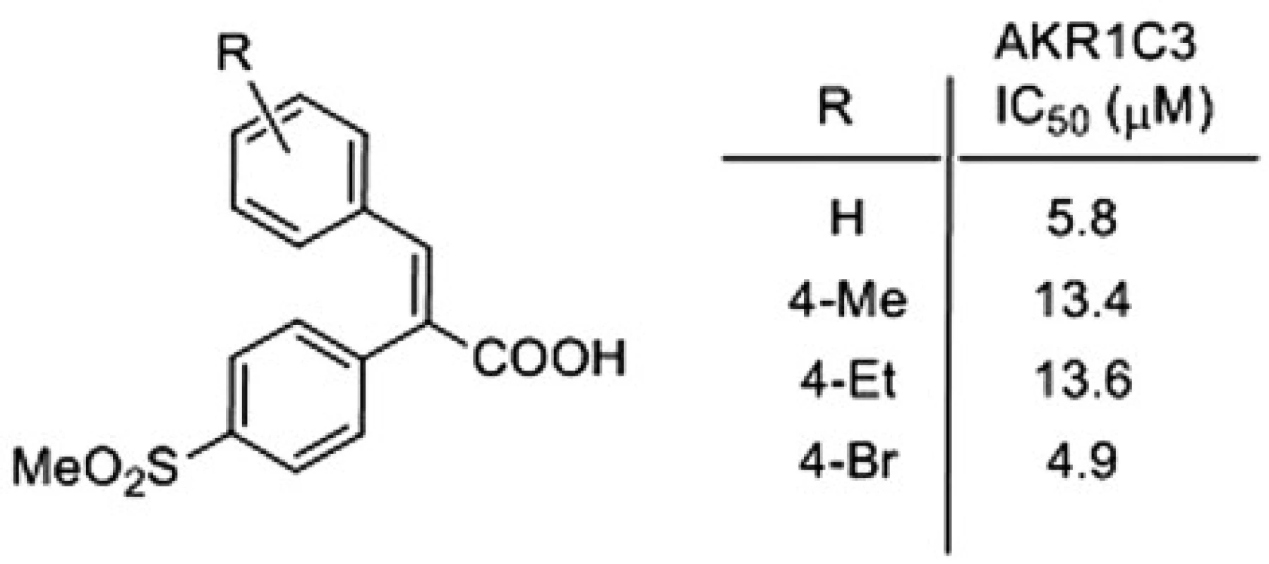 Most active and selective AKR1C3 inhibitor
