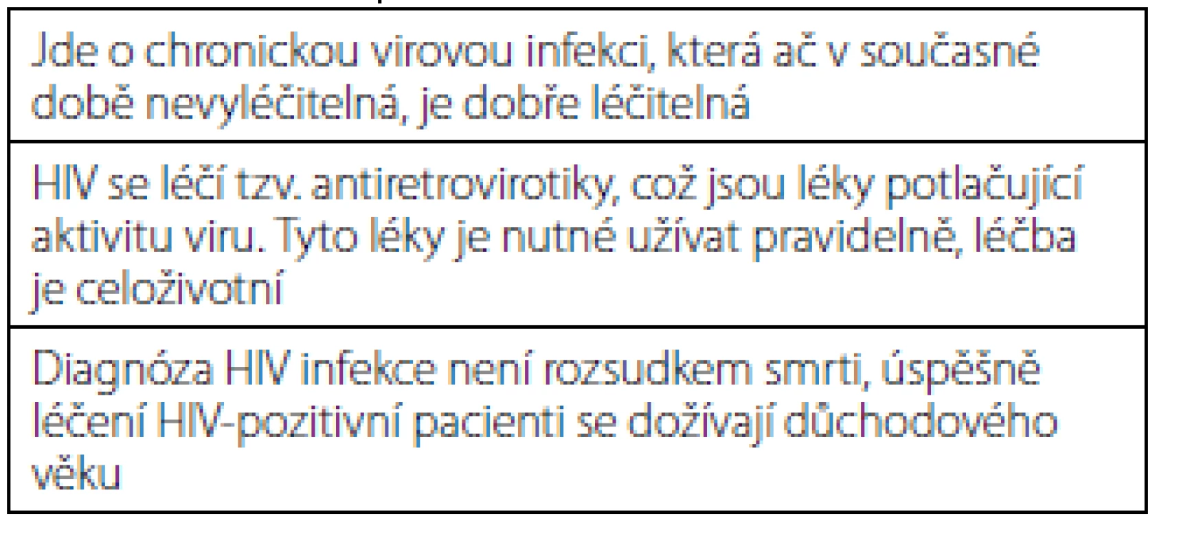 <i>Základní informace o HIV infekci pro pacienty (upraveno dle 5)</i>
Table 5. <i>Basic patient information on HIV infection (adapted from 5)</i>