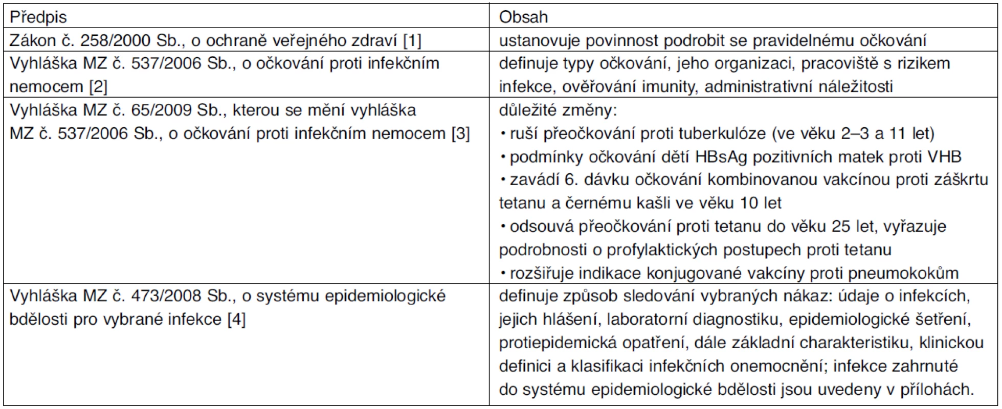Přehled platné legislativy k očkování