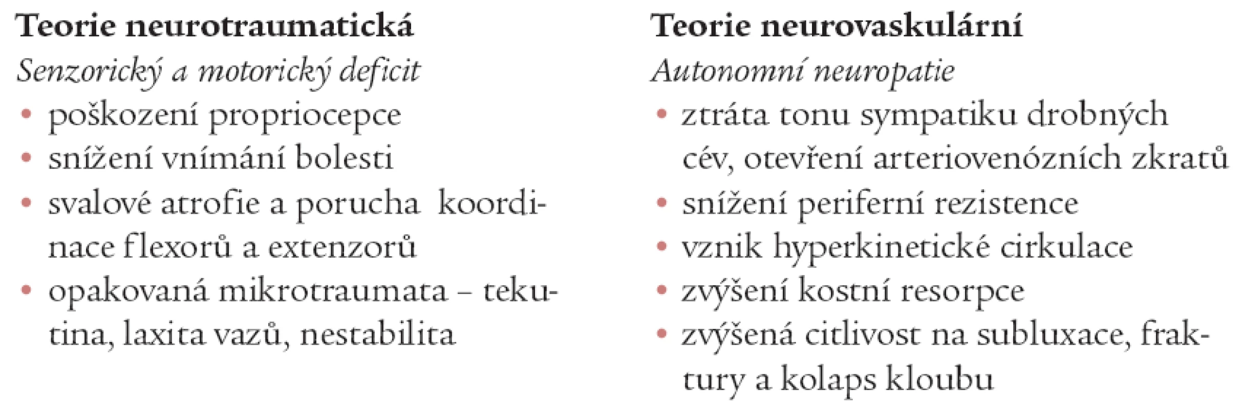Představy o vzniku diabetické osteoartropatie.