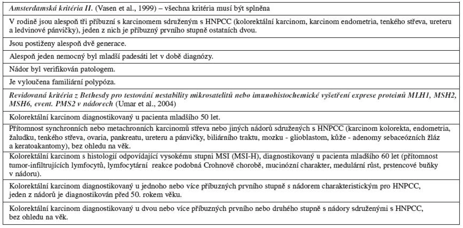 Kritéria pro indikaci mutační analýzy genů mismatch repair systému při podezření na dědičnou dispozici v rámci Lynchova syndromu