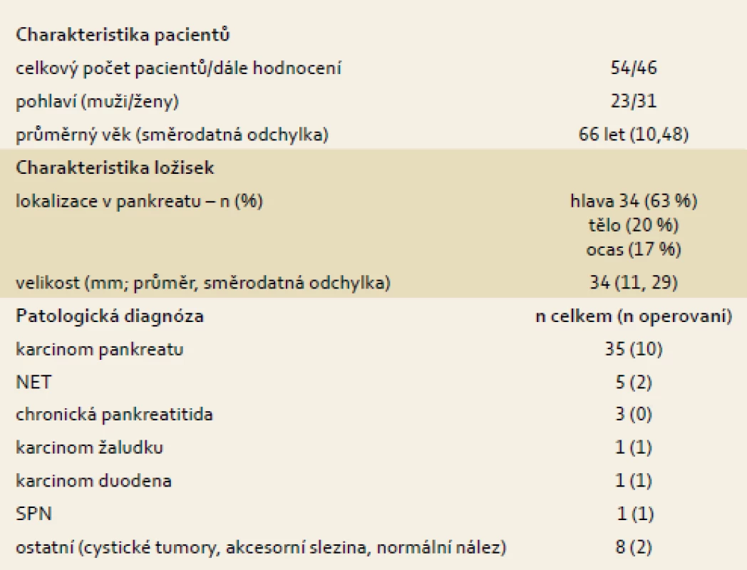 Celková charakteristika souboru.
Tab. 1. Characteristics of the investigated tumors.