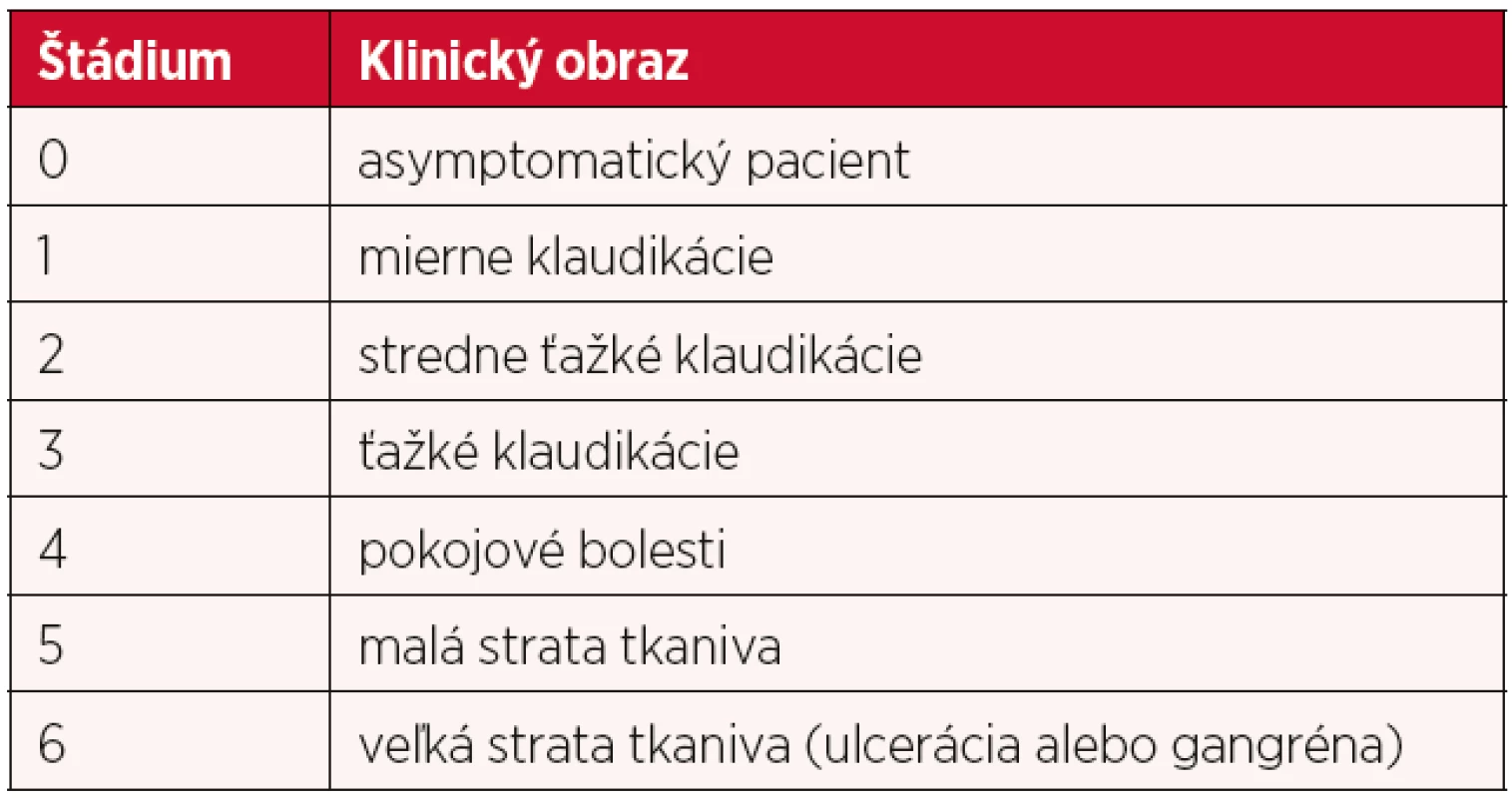 Rutherfordova klasifikácia