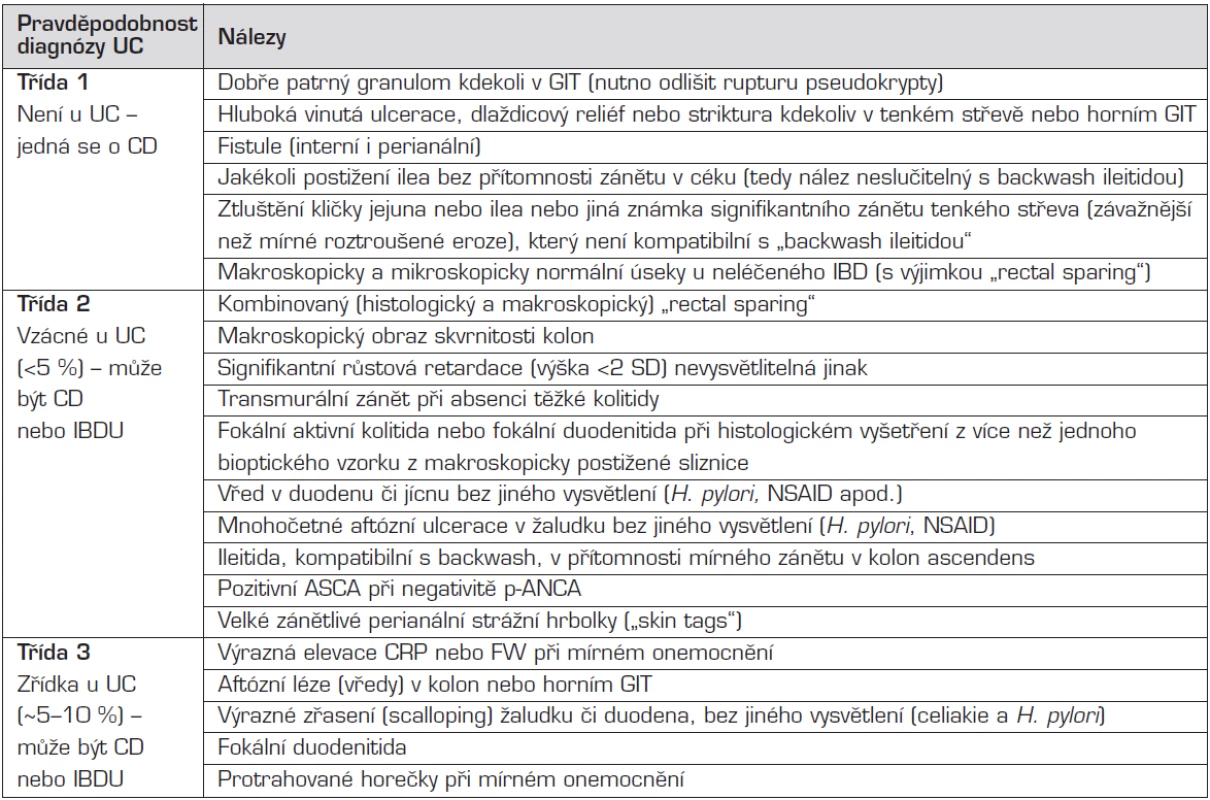 Diagnostické známky u dítěte s kolickým fenotypem IBD.