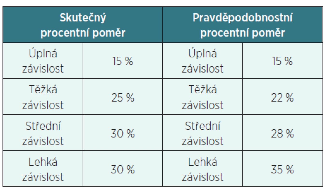 Příspěvky na péči 2014