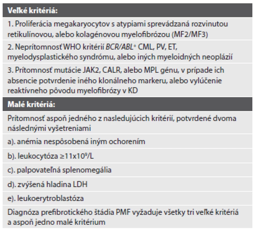 WHO diagnostické kritériá rozvinutého štádia primárnej myelofibrózy.