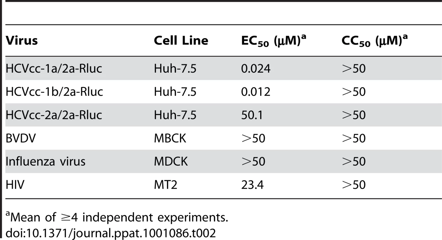 Activity of EI-1 in infectious virus assays.