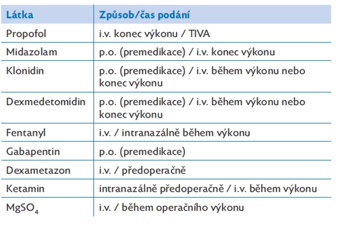 Přehled látek používaných k prevenci vzniku emergentního deliria