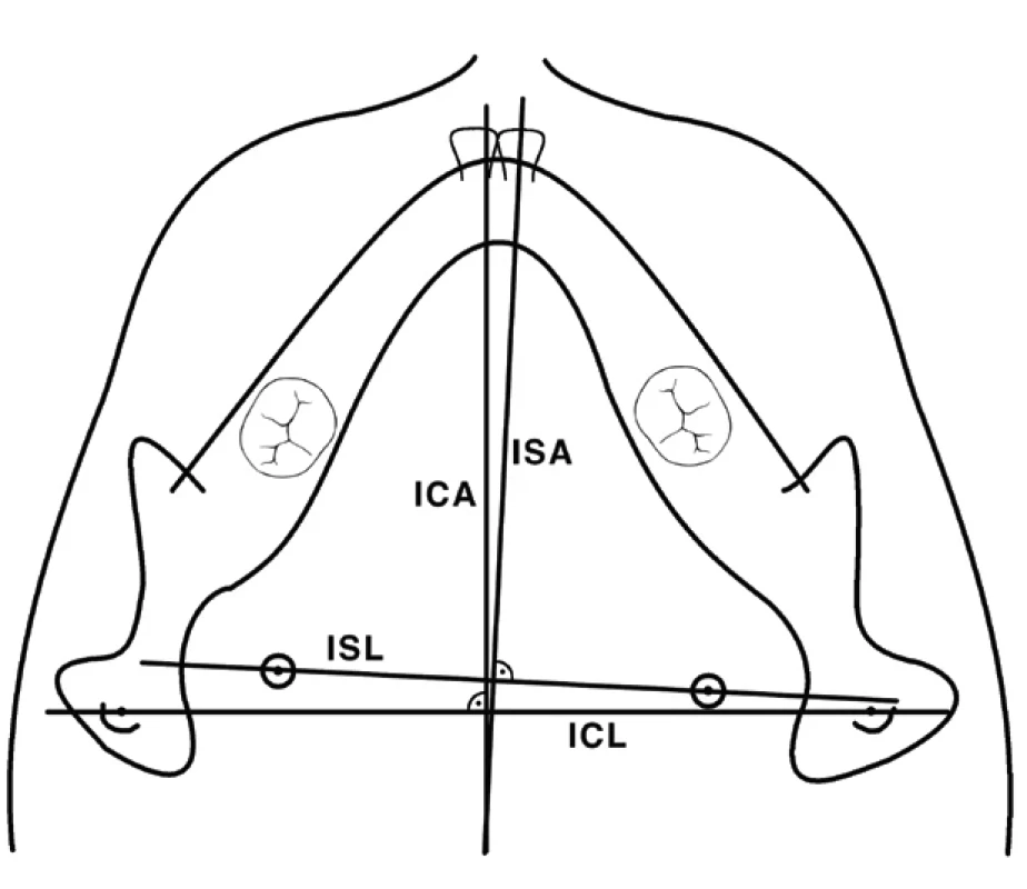 Souřadnicové systémy pro submento-vertexovou radiografickou analýzu: interspinózní linie (ISL), interspinózní osa (ISA), interkondylární linie (ICL), interkondylární osa (ICA). Inspirováno [37].