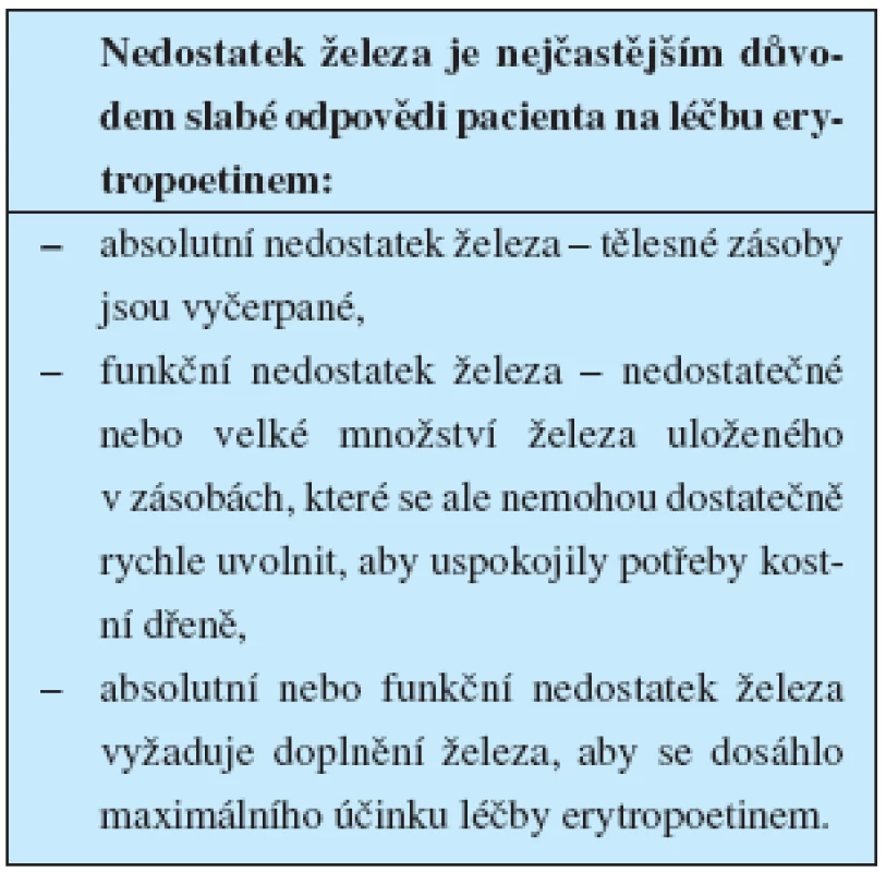 Nedostatek železa