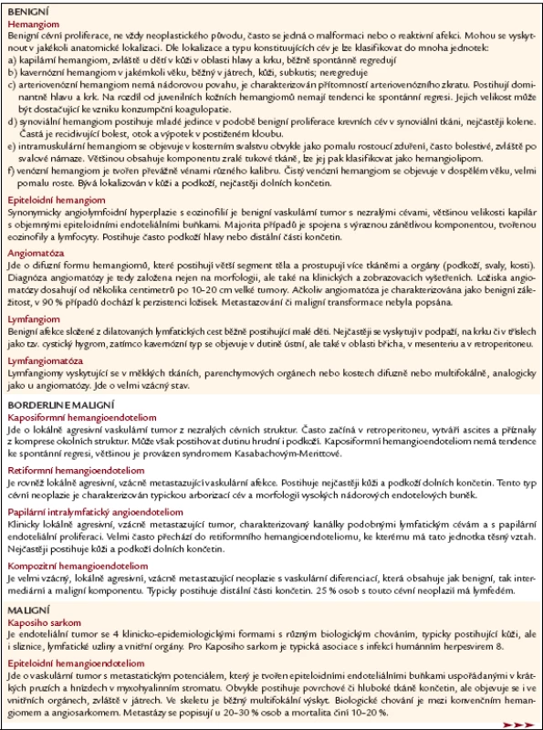 Diferenciální diagnostika reaktivních a neoplastických vaskulárních lézí [7,23].