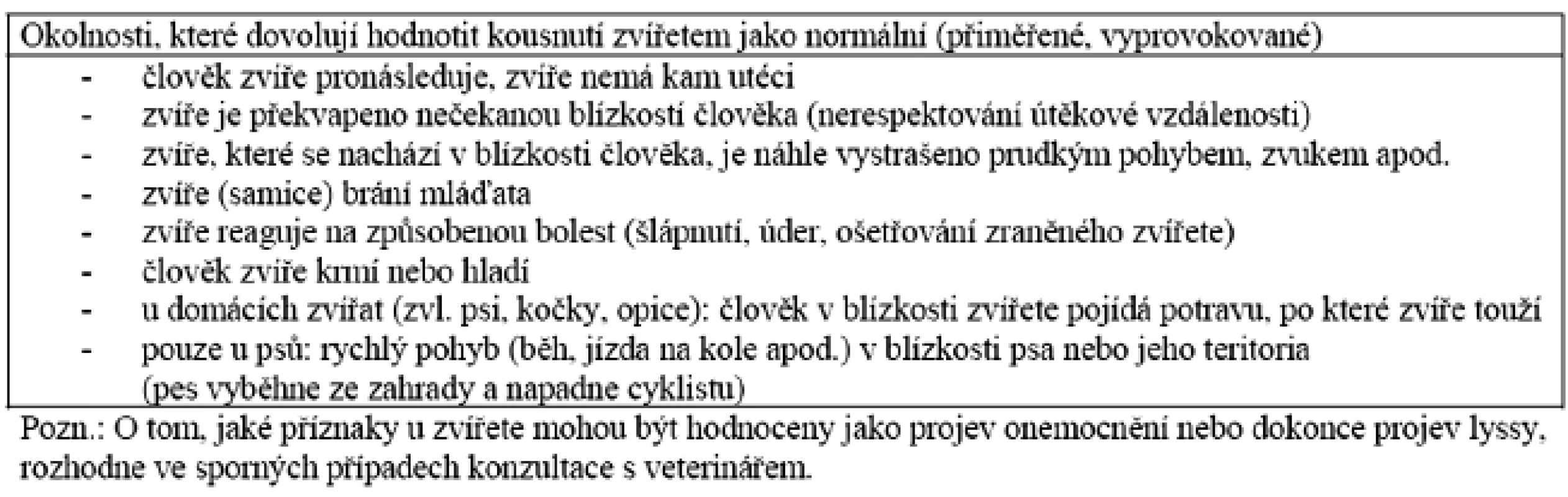 Kritérie pro posuzování chování zvířete