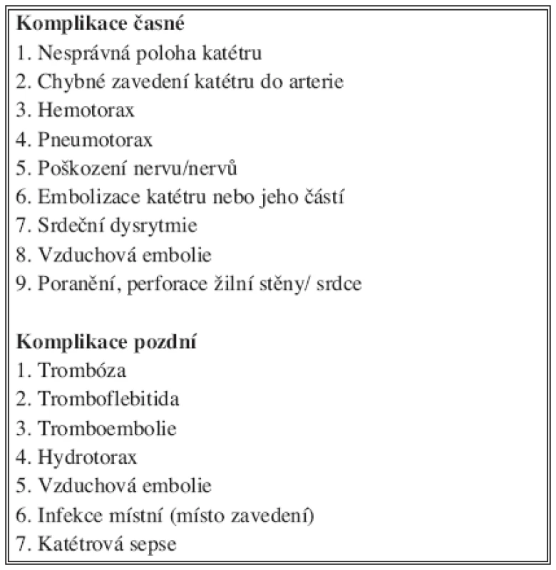 Komplikace
Tab. 2. Complications