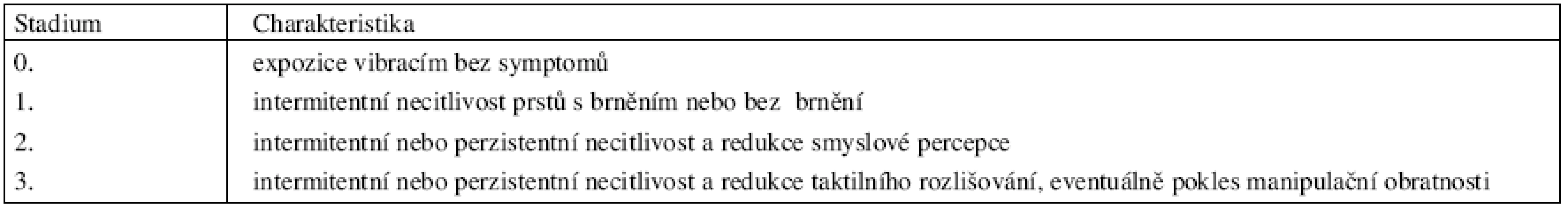 Senzorineurální složka 