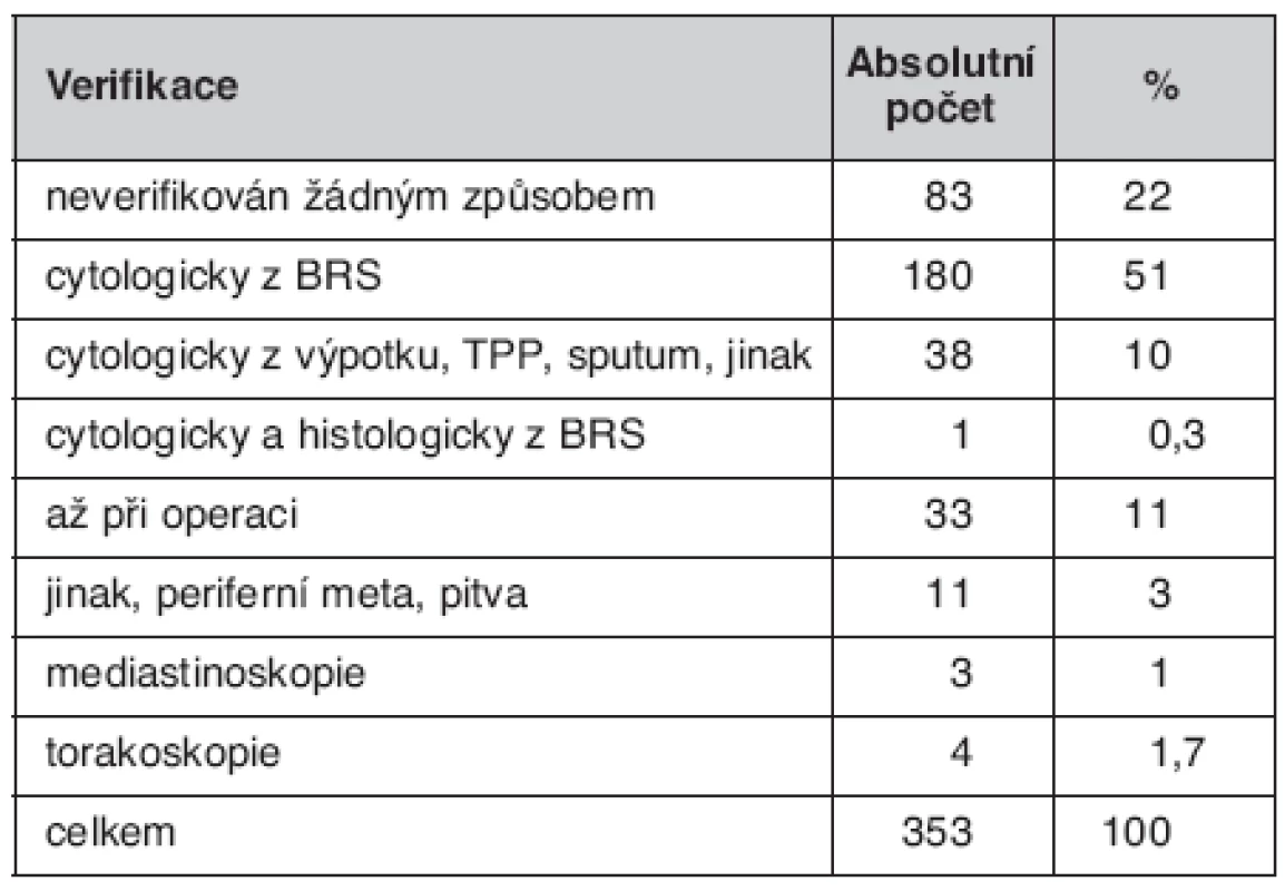 Verifikace bronchogenního karcinomu