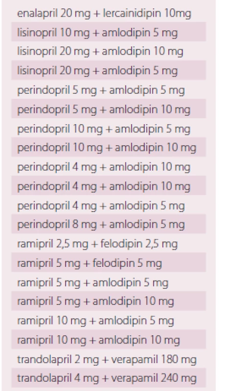 Fixní kombinace inhibitorů ACE + + blokátorů kalciových kanálů (BVK).
